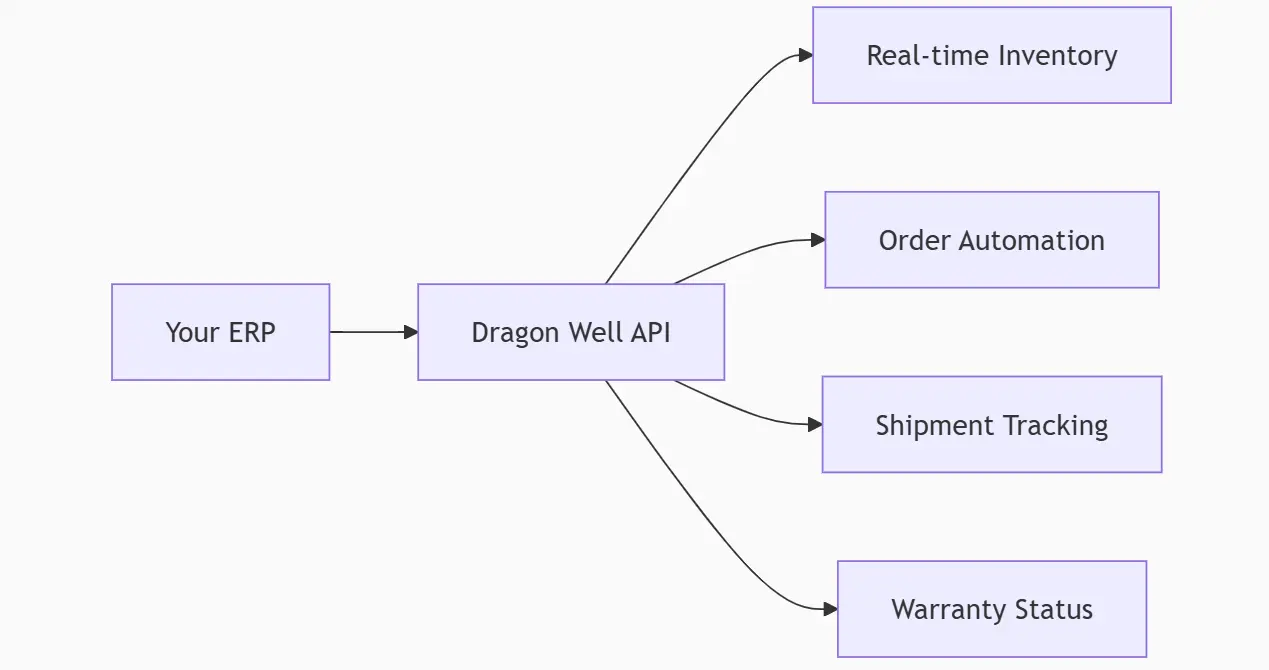 Dragon Well Business Account Program