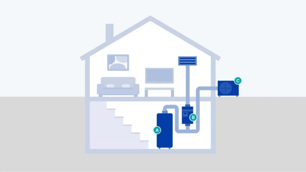 HVAC Systems 4