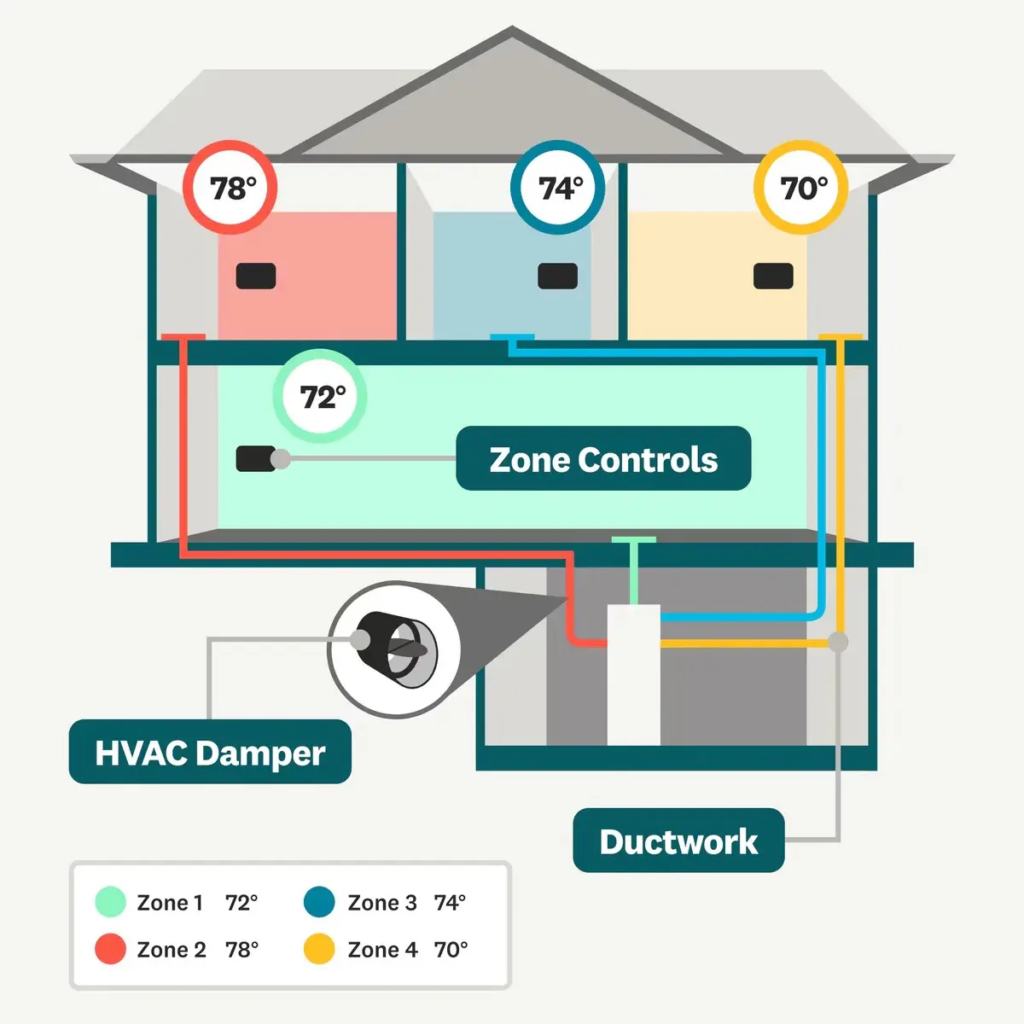 HVAC Systems 5