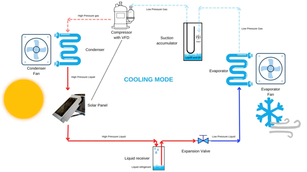 HVAC Systems 7