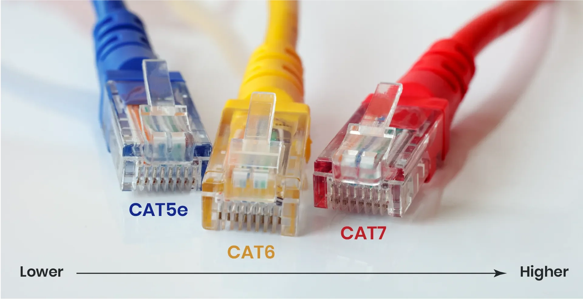 RJ45 Jack Differences