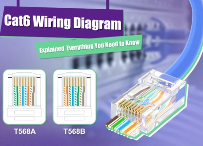 Rj45 Connector Wiring Diagram​ Vs Rj45 Plug Connection Diagram​