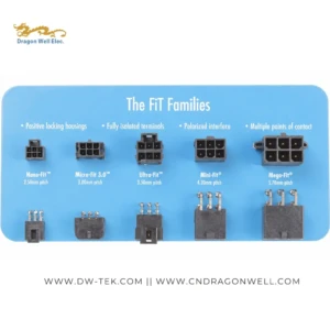 Power Connector FiT Families Advantages and Engineering Insights