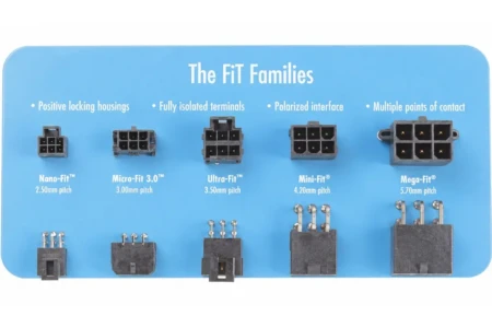Power Connector FiT Families Advantages and Engineering Insights
